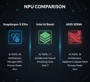 Intel NPU vs AMD XDNA NPU