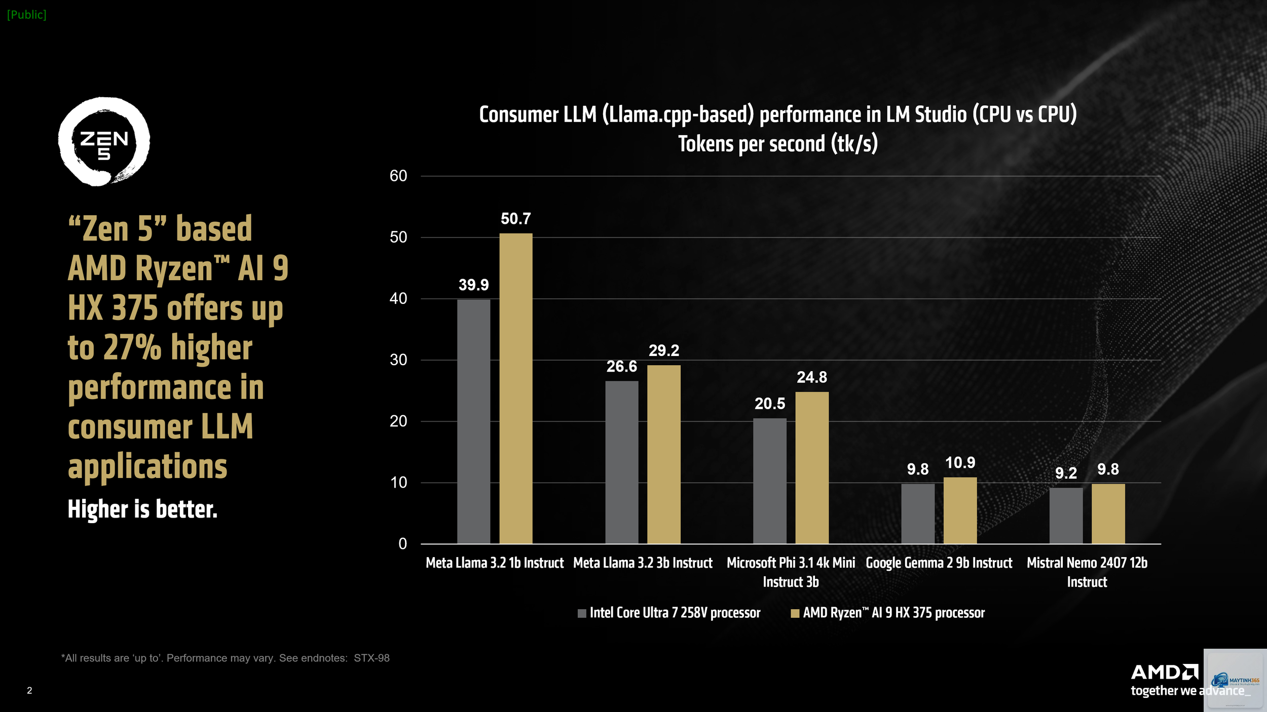 Intel NPU vs Ryzen AI - Image 5