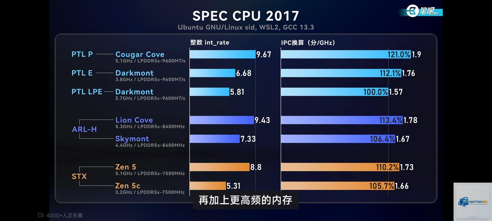 Intel P-Core vs AMD Zen - Image 4