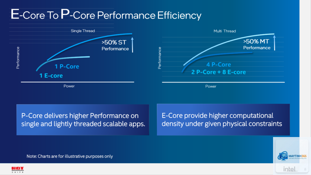 Intel Performance Core vs Efficiency Core