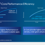 Intel Performance Core vs Efficiency Core