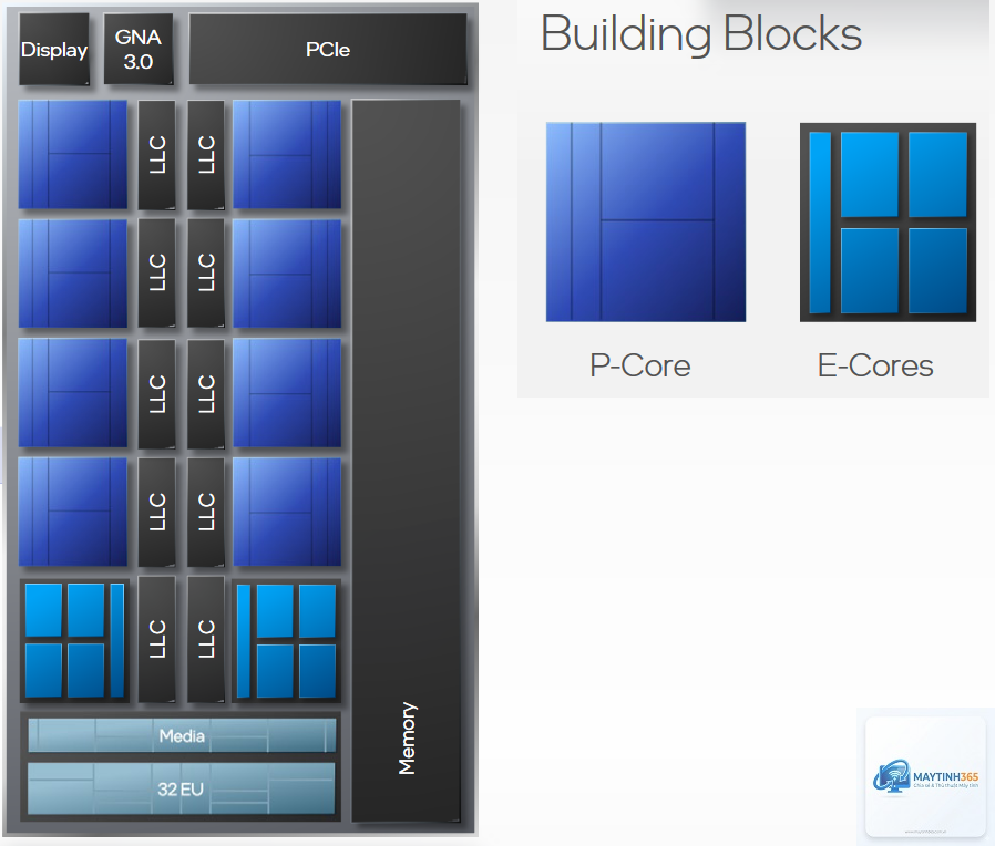 Intel Performance Core vs Efficiency Core - Image 2