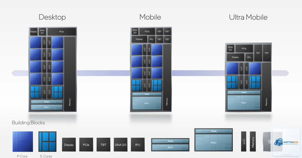 Intel Performance Core vs Efficiency Core - Image 3