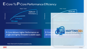 Intel Performance Core vs Efficiency Core