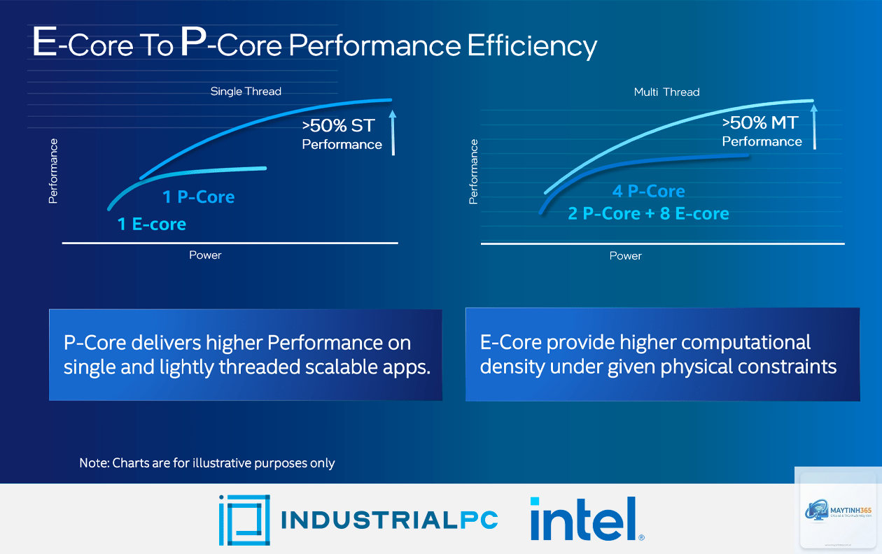 Intel Performance Core vs Efficiency Core - Image 5