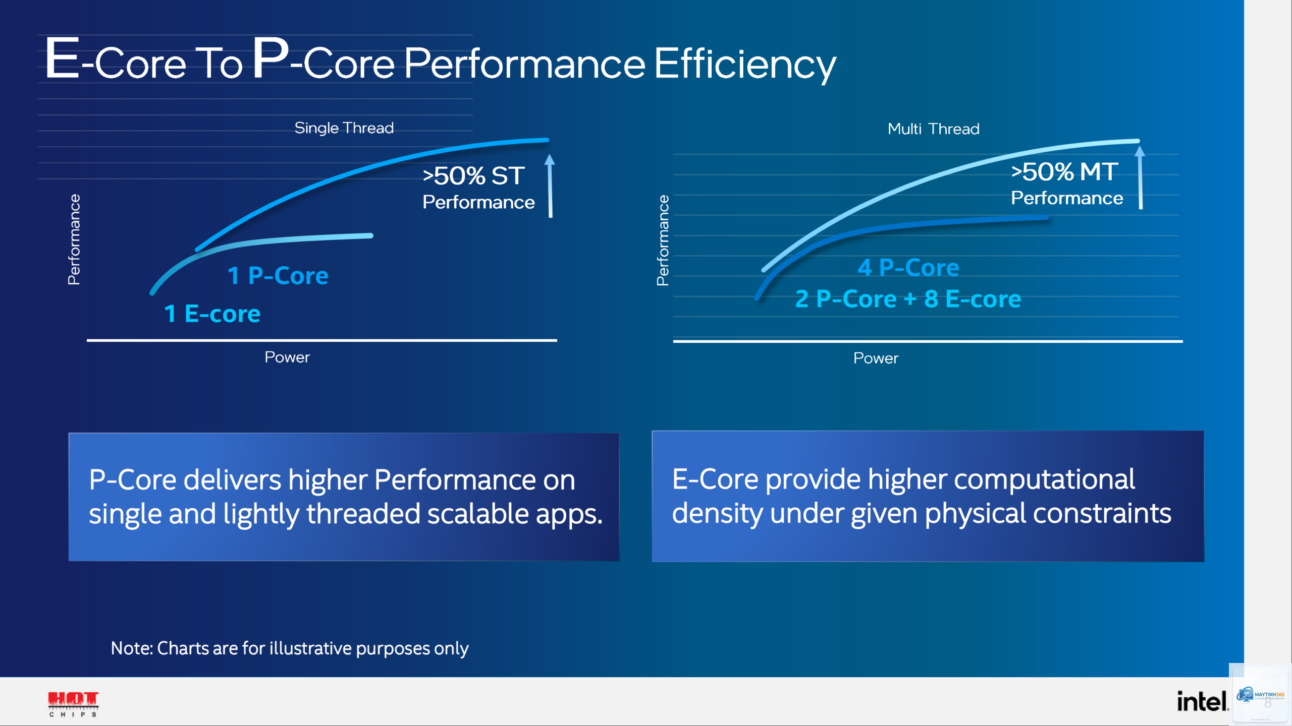 Intel Performance Core vs Efficiency Core - Image 1