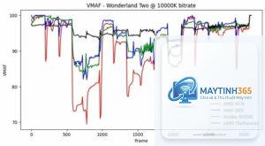 Intel Quick Sync vs AMD VCN