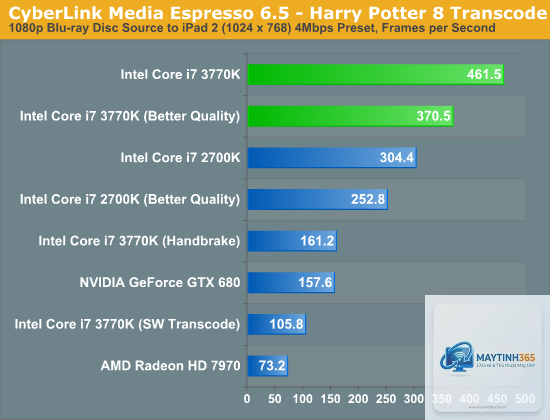 Intel Quick Sync vs AMD VCN - Image 4