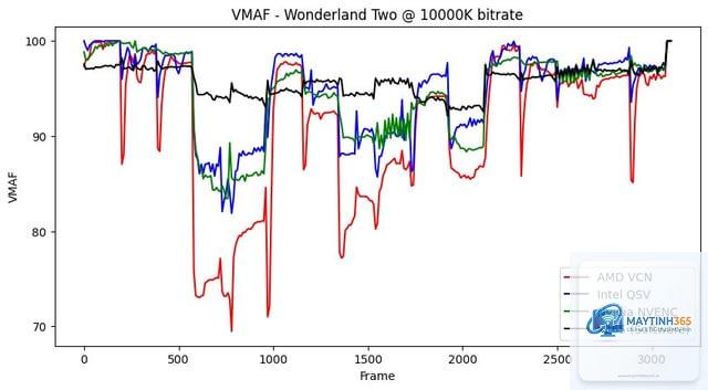 Intel Quick Sync vs AMD video encoder - Image 2
