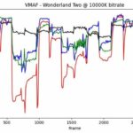 Intel Quick Sync vs Radeon Video Coding Engine