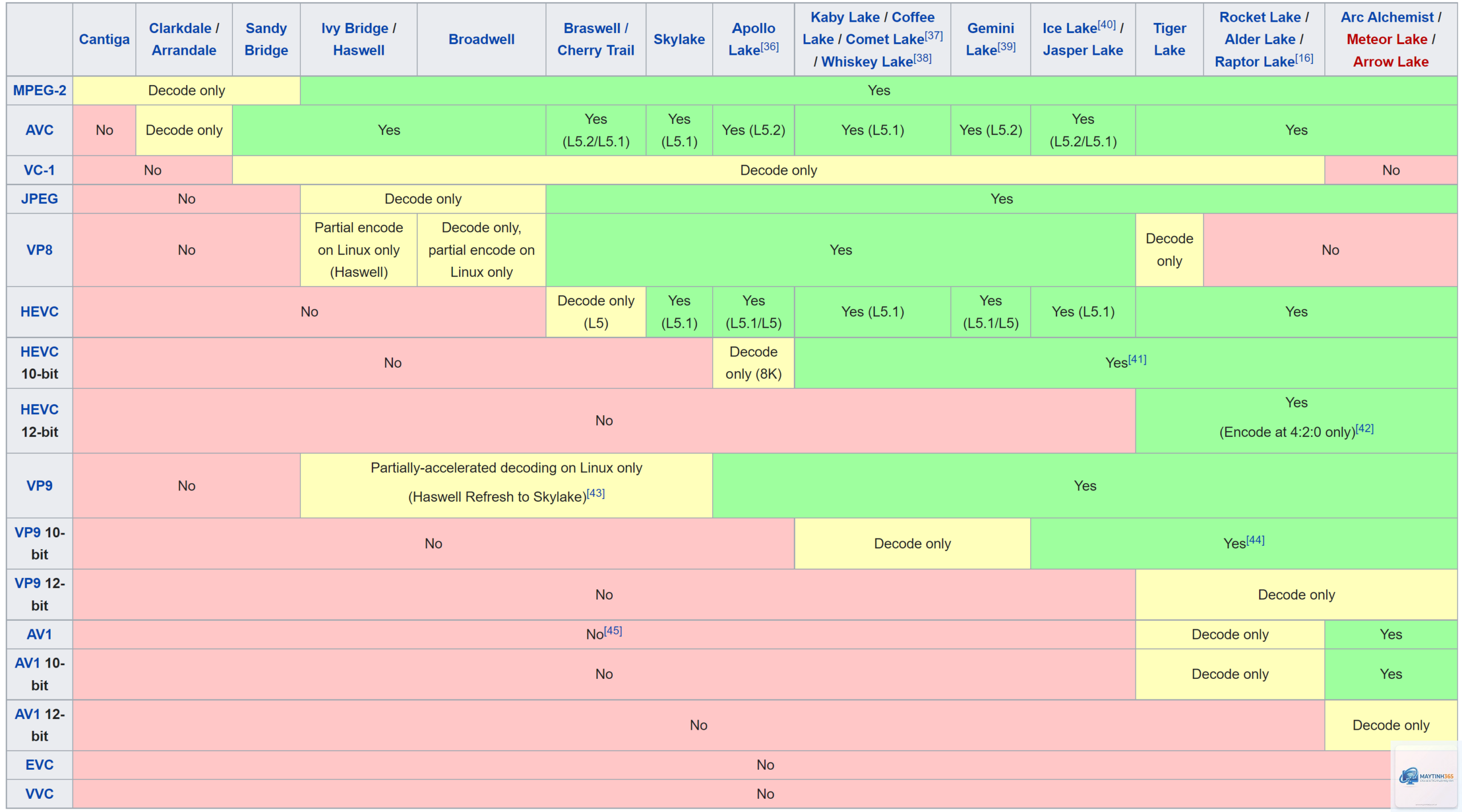 Intel Quick Sync vs Radeon Video Coding Engine - Image 3