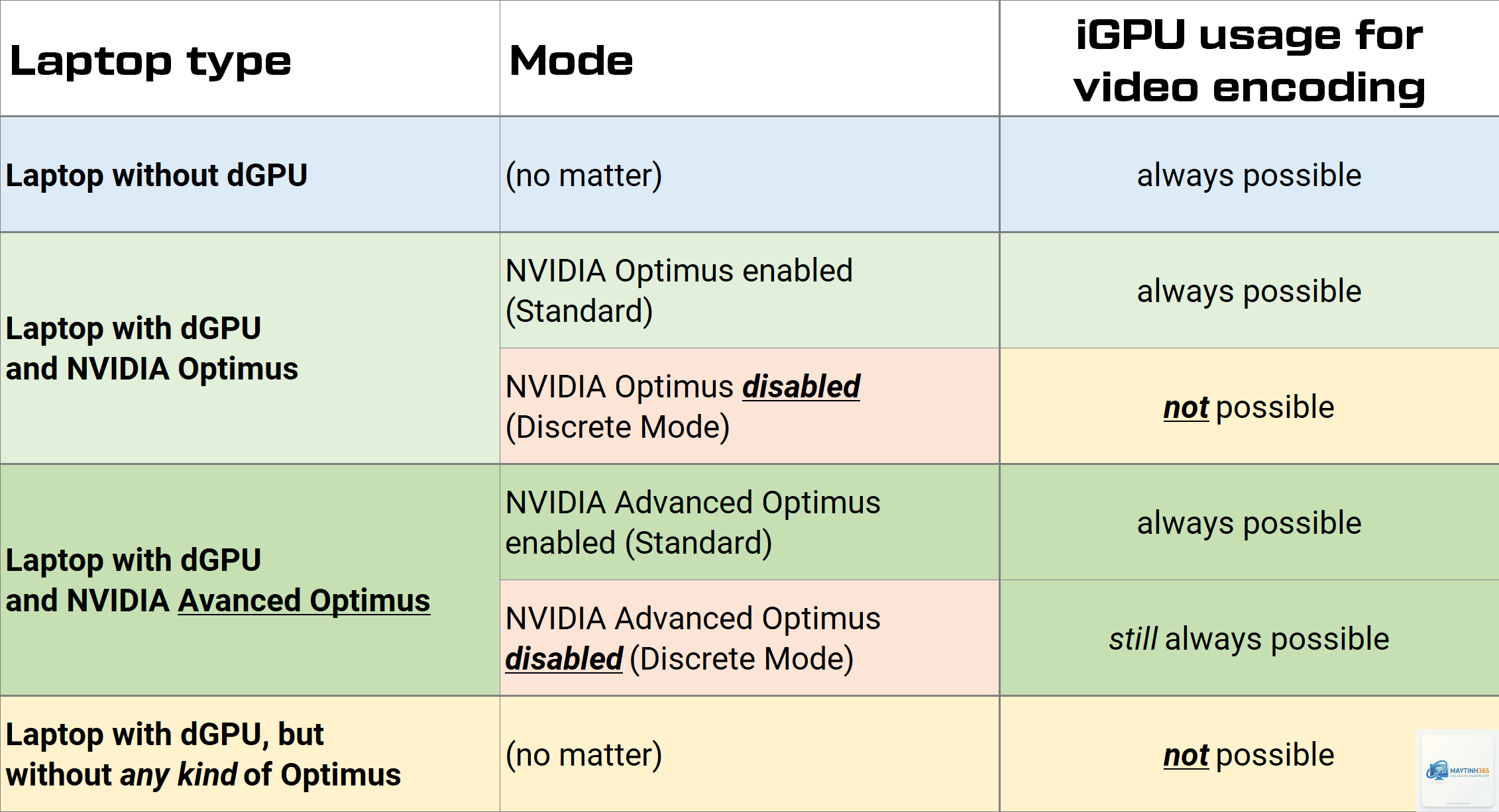 Intel Quick Sync vs Radeon Video Coding Engine - Image 4