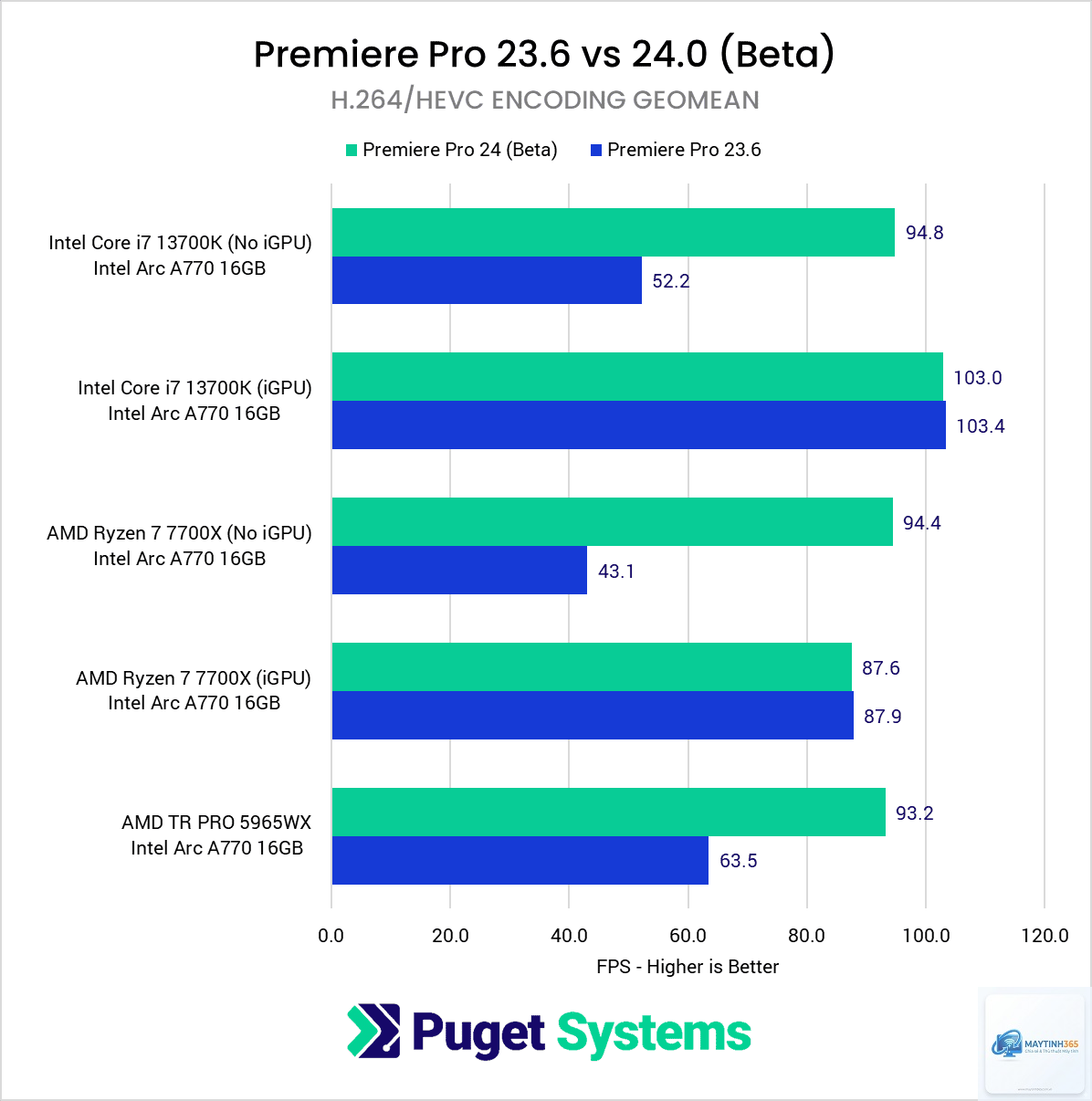 Intel Quick Sync vs Radeon Video Coding Engine - Image 5