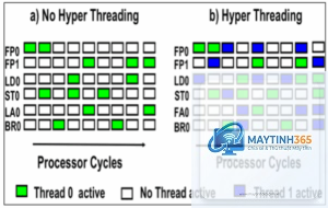 Intel SMT vs Intel Hyper-Threading