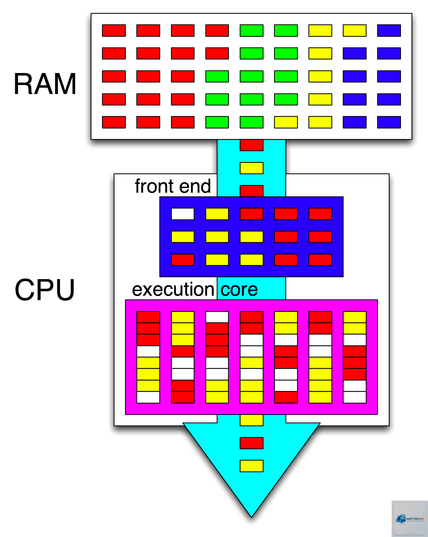 Intel SMT vs Intel Hyper-Threading - Image 5