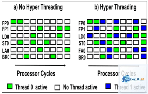 Intel SMT vs Intel Hyper-Threading