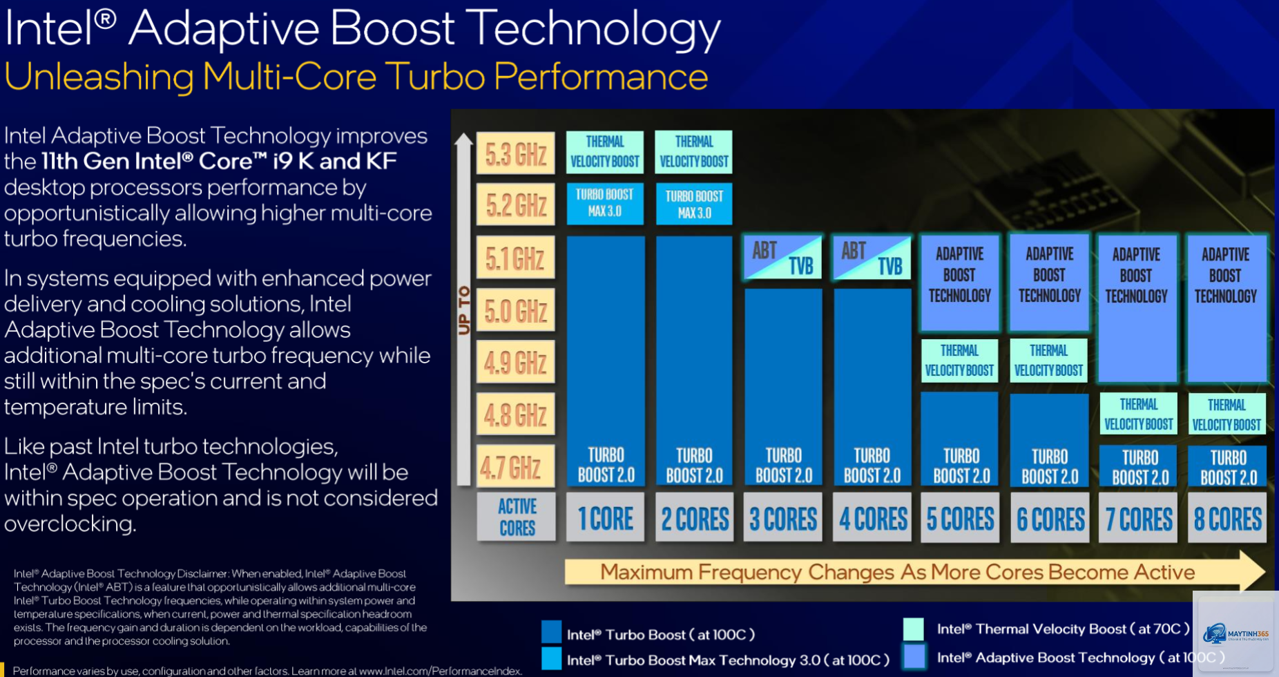 Intel Thermal Velocity Boost vs Precision Boost - Image 2