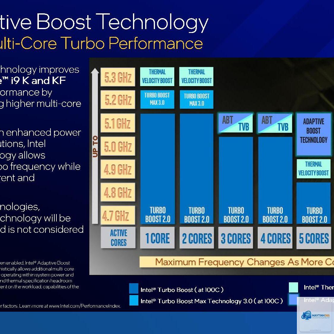 Intel Thermal Velocity Boost vs Precision Boost - Image 4