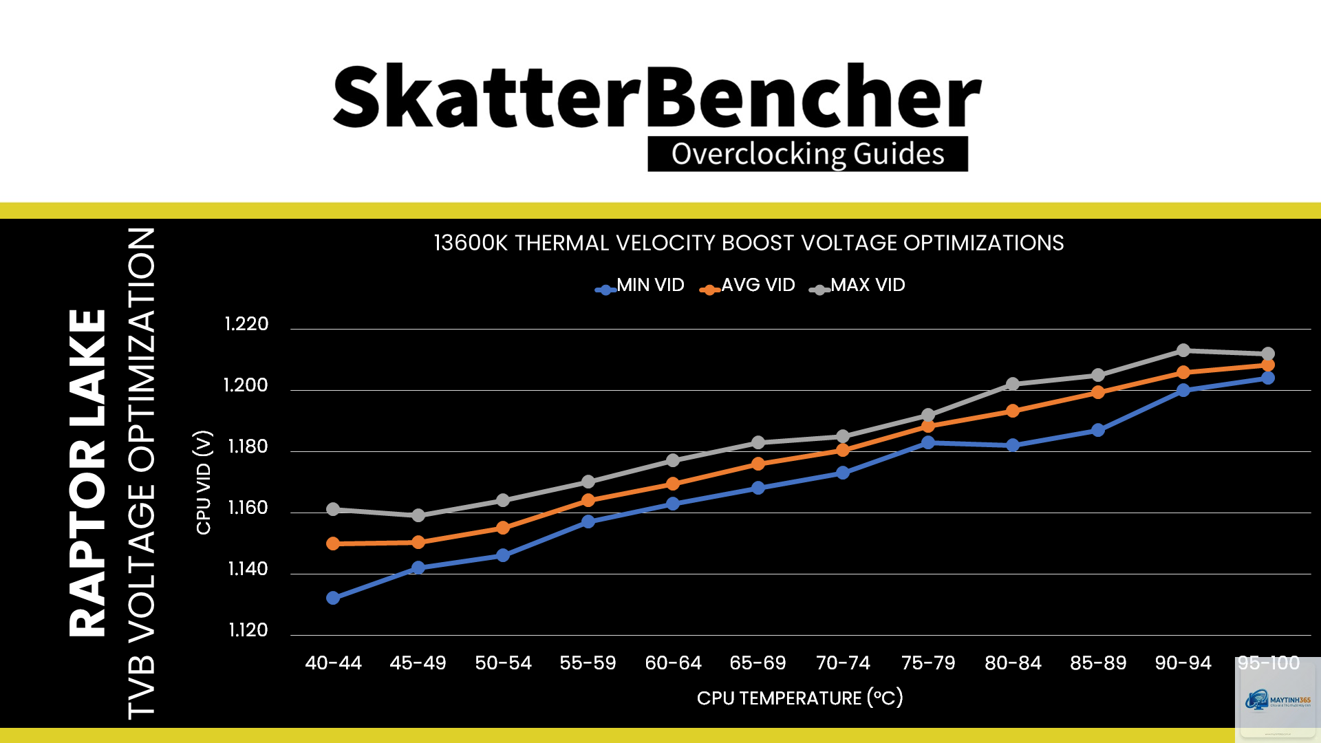 Intel Thermal Velocity Boost vs Precision Boost - Image 5