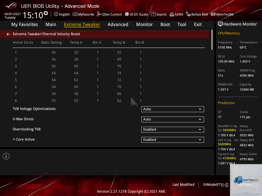 Intel Thermal Velocity Boost vs Precision Boost