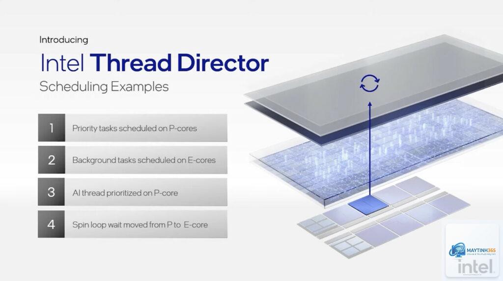 Intel Thread Director vs AMD scheduling