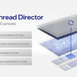Intel Thread Director vs AMD scheduling