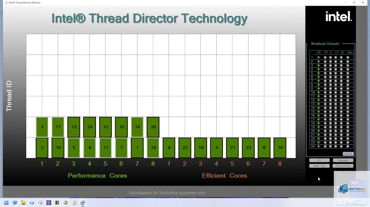 Intel Thread Director vs AMD scheduling - Image 4