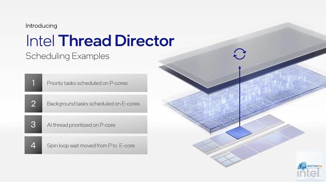 Intel Thread Director vs AMD scheduling - Image 1