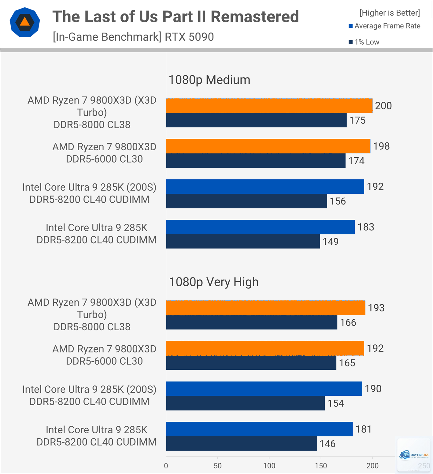Intel Turbo Boost Max vs AMD Precision Boost - Image 2