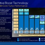 Intel Turbo Boost Max vs AMD Precision Boost: So Sánh Chi Tiết Công Nghệ Tăng Xung Nhịp Intel Turbo Boost Max vs AMD Precision Boost: So Sánh Chi Tiết Công Nghệ Tăng Xung Nhịp