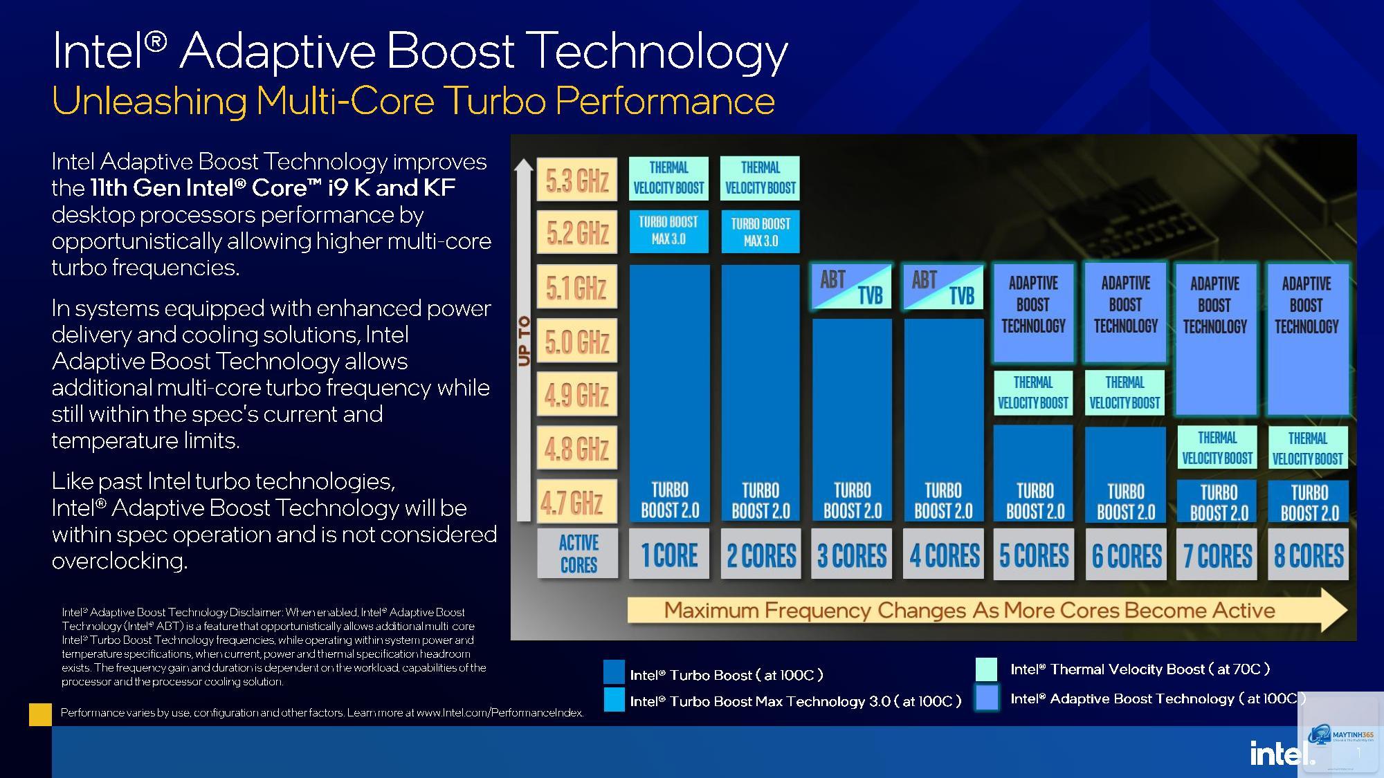 Intel Turbo Boost Max vs AMD Precision Boost - Image 3