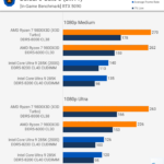Intel Turbo Boost vs AMD Precision Boost: So Sánh Chi Tiết Công Nghệ Tăng Xung Nhịp Intel Turbo Boost vs AMD Precision Boost: So Sánh Chi Tiết Công Nghệ Tăng Xung Nhịp