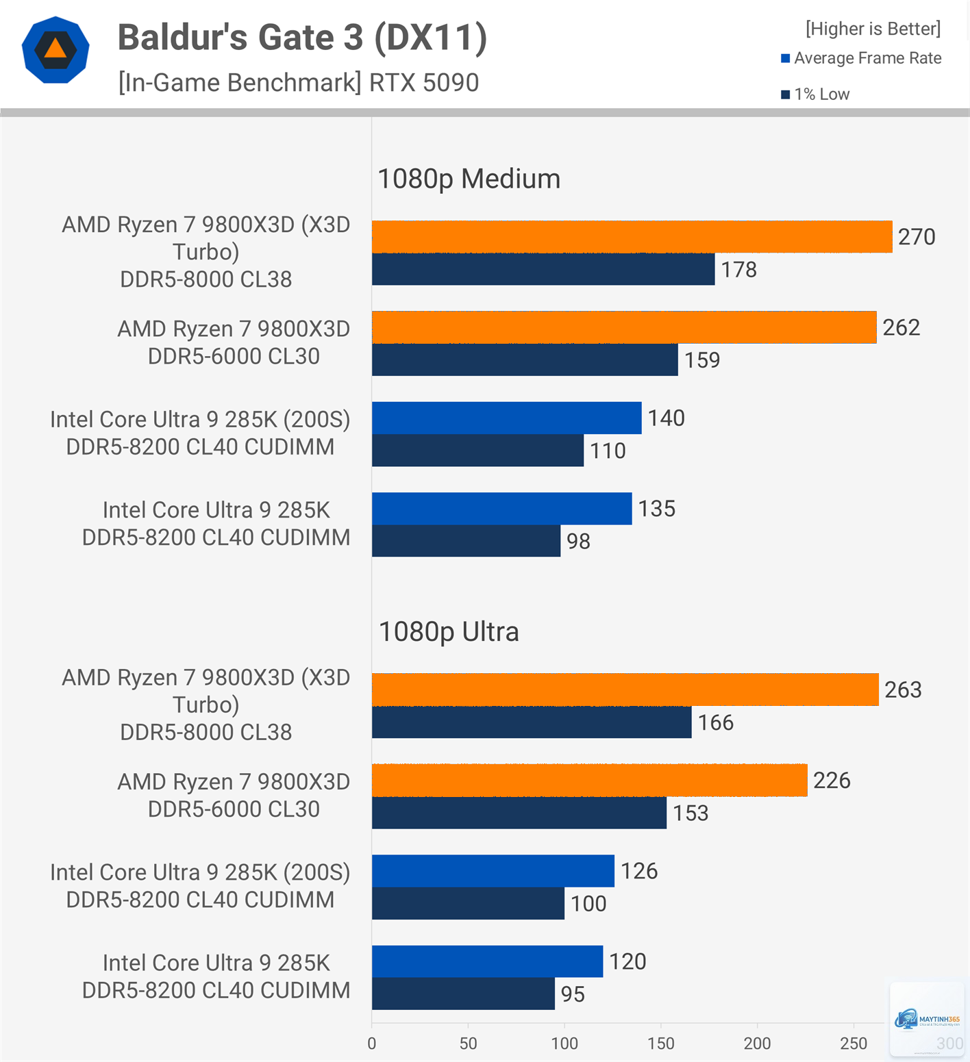 Intel Turbo Boost vs AMD Precision Boost - Image 2
