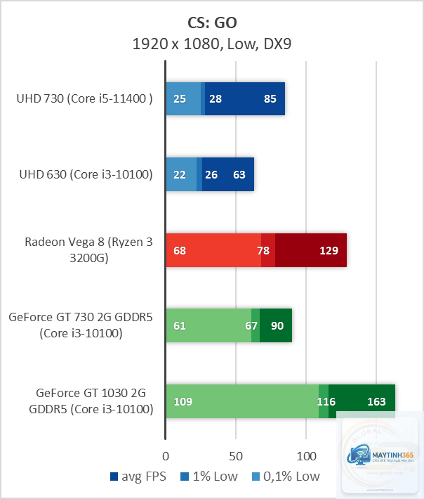 Intel UHD vs Radeon Graphics - Image 2