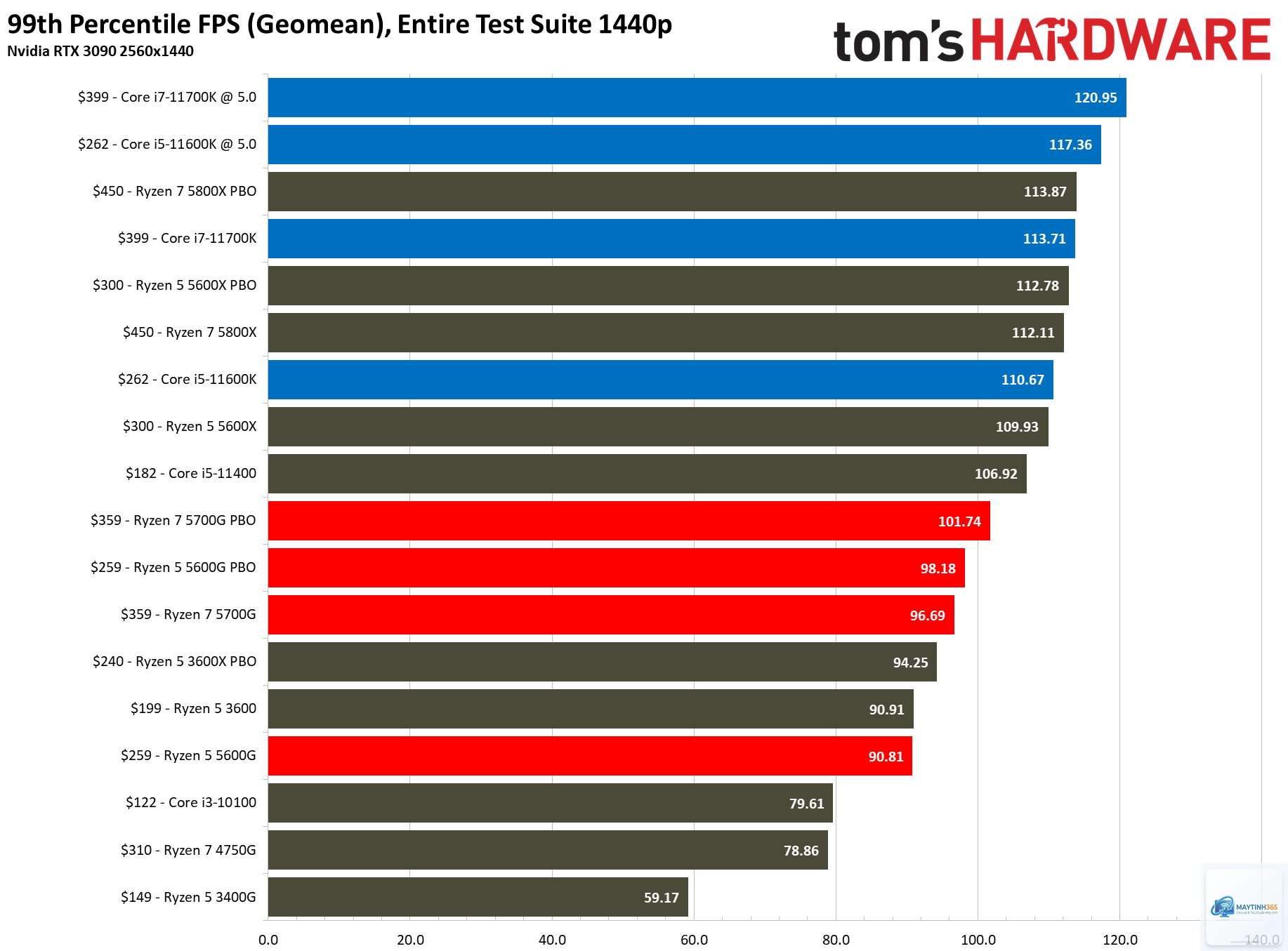Intel UHD vs Radeon Graphics - Image 3