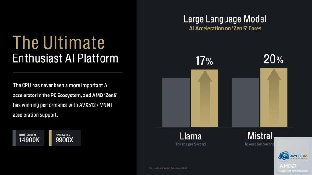 Intel VNNI vs AMD AVX