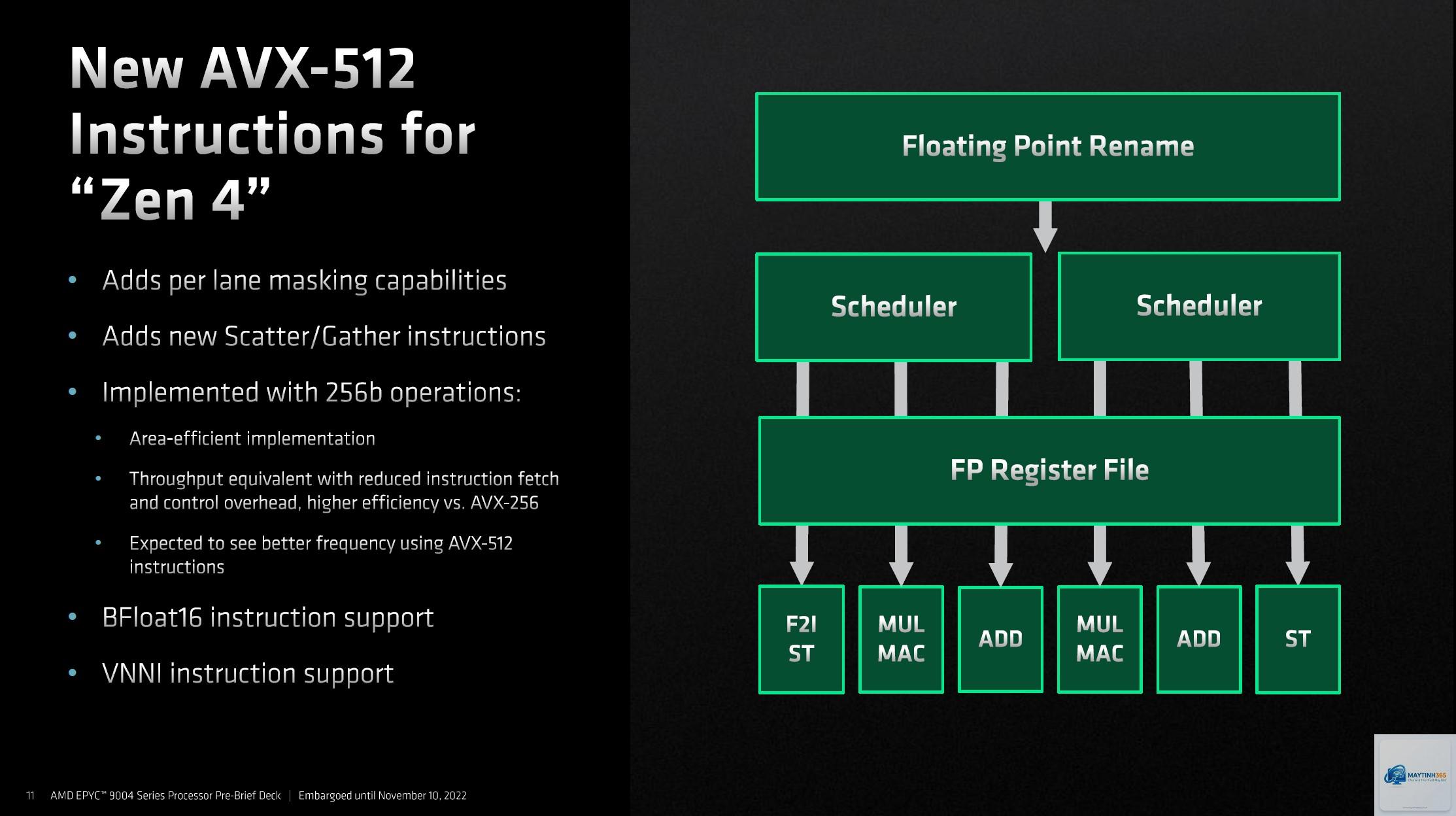 Intel VNNI vs AMD AVX - Image 2