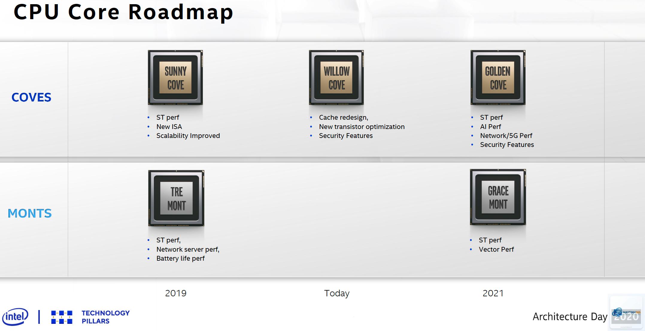 Intel VNNI vs AMD AVX - Image 4