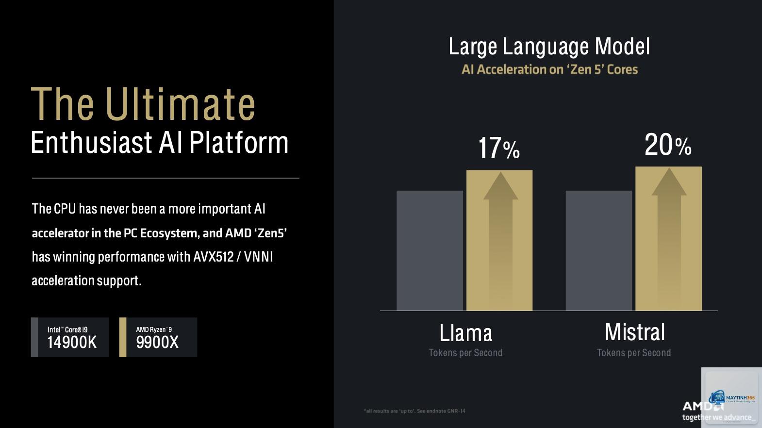 Intel VNNI vs AMD AVX - Image 1