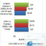 Intel Xeon vs Core Ultra: Chọn CPU Nào Cho Nhu Cầu Của Bạn? Intel Xeon vs Core Ultra: Chọn CPU Nào Cho Nhu Cầu Của Bạn?