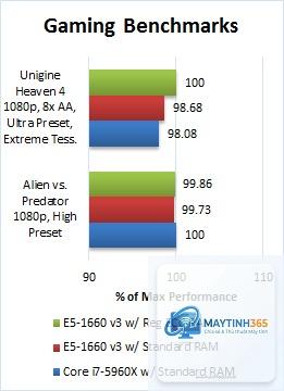 Intel Xeon vs Core Ultra - Image 3