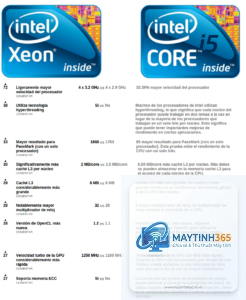 Intel Xeon vs Core i5