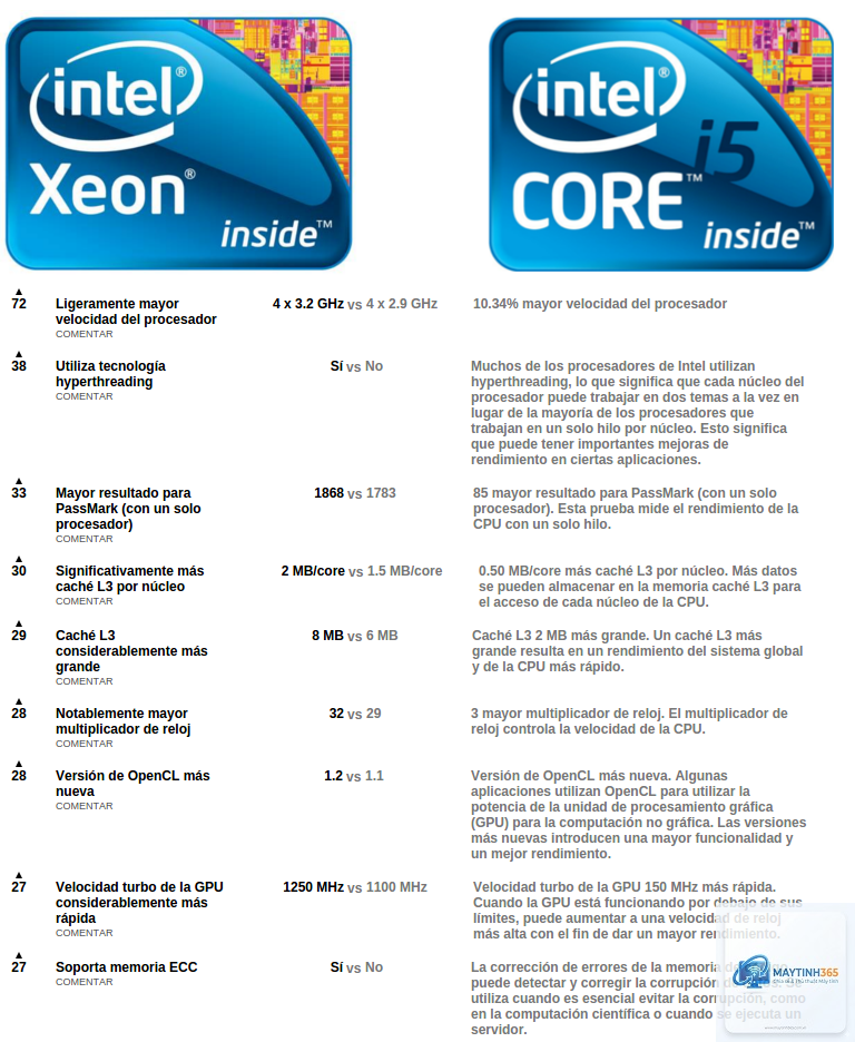 Intel Xeon vs Core i5