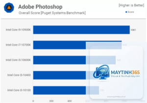 Intel Xeon vs Core i9