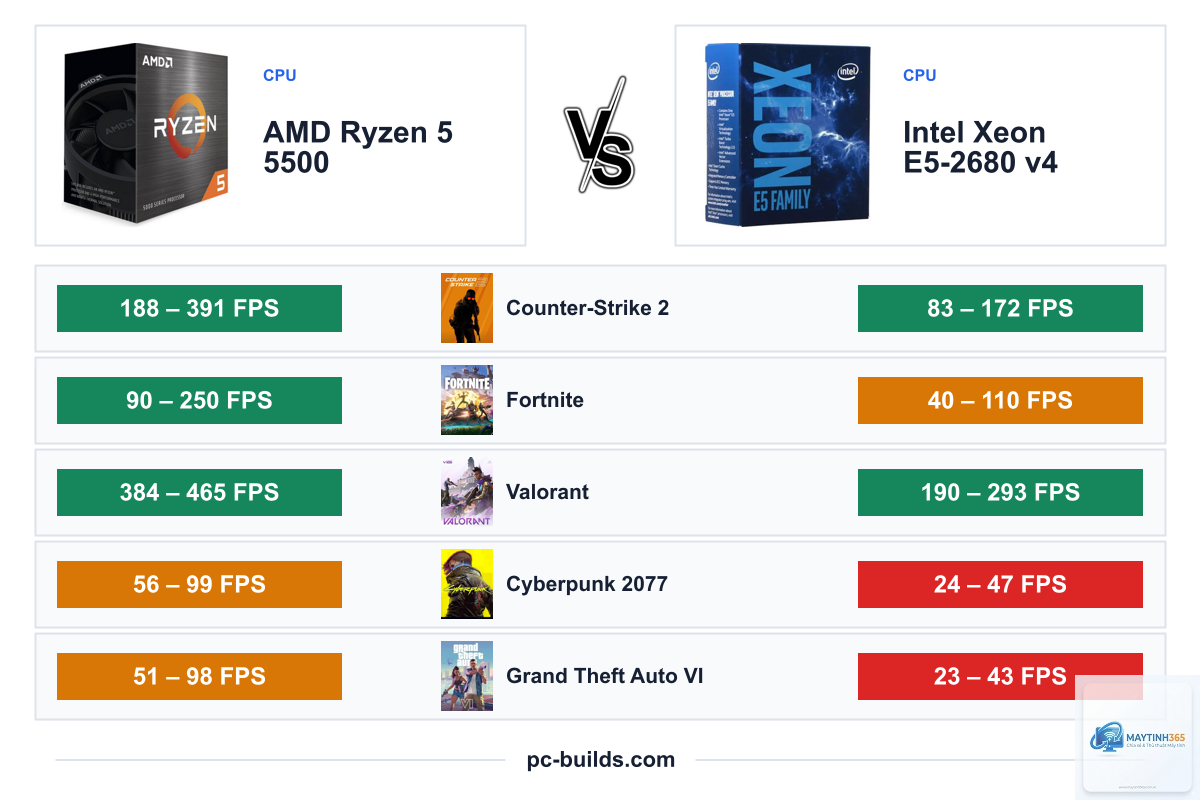 Intel Xeon vs Ryzen 5 - Image 5
