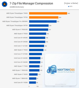 Intel Xeon vs Ryzen 7