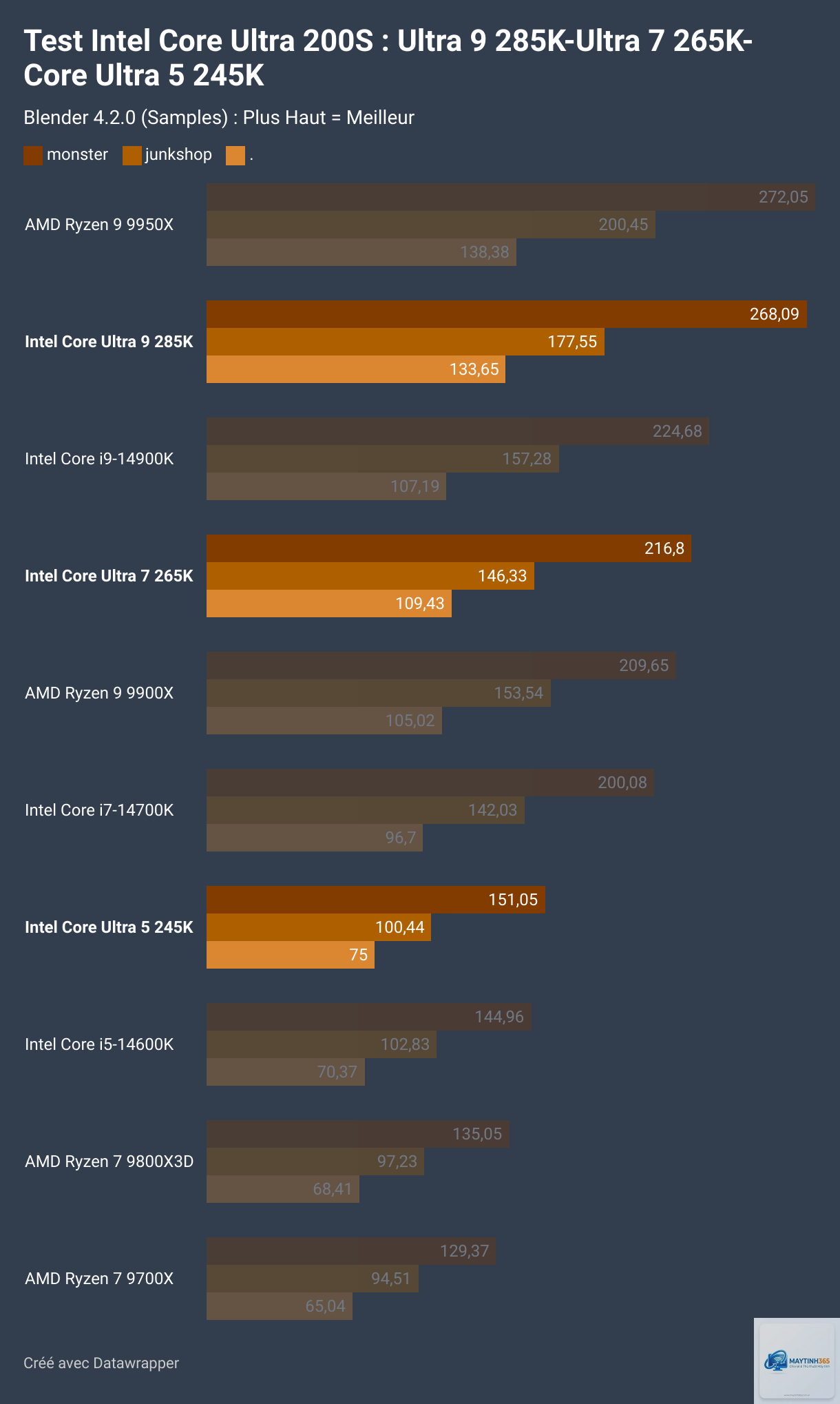Intel Xeon vs Ryzen 7 - Image 4