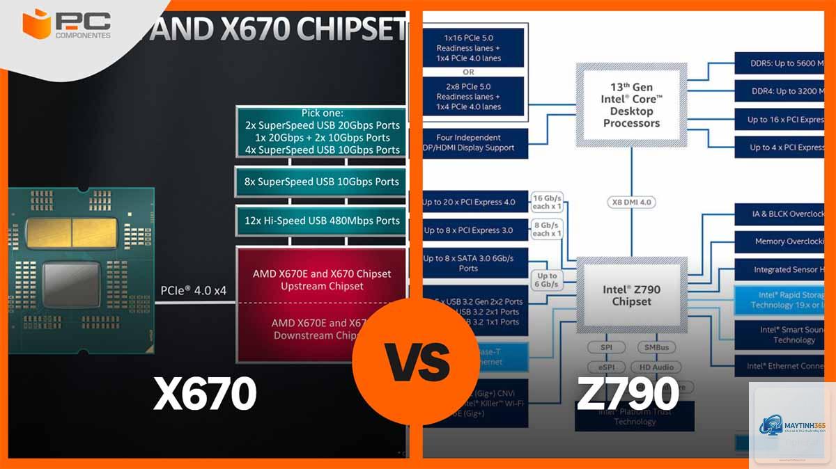 Intel Z790 vs AMD X670 - Image 2