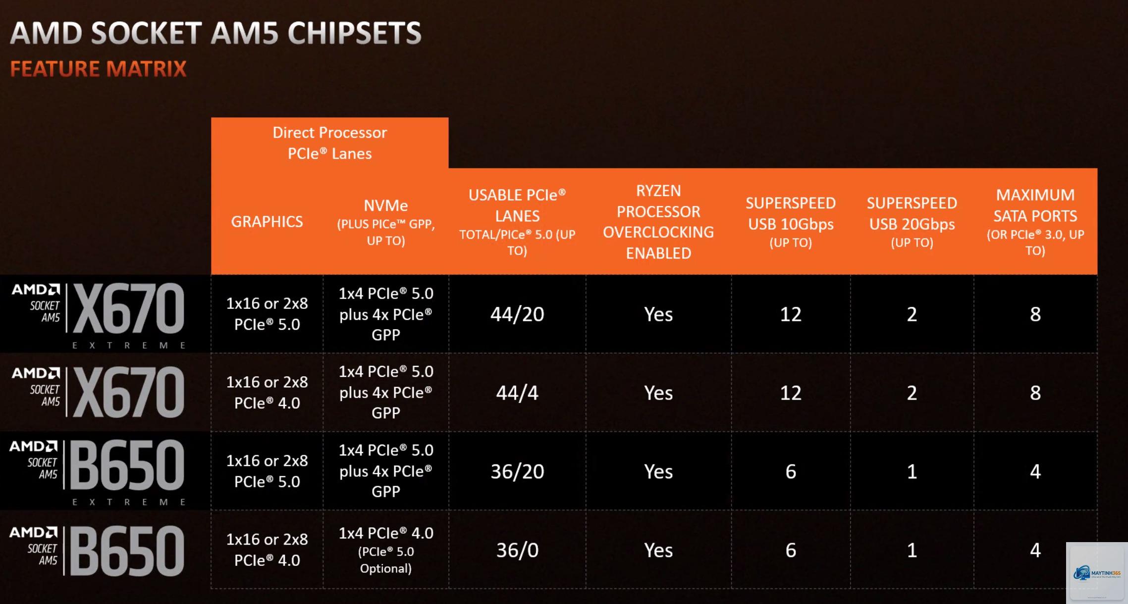 Intel Z790 vs AMD X670E - Image 4