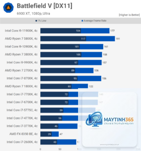 Intel chipset vs AMD chipset gaming